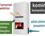 Kominki konwekcyjne WERMI, opis działania i zalety.nKominki z ekologicznych, niepylących płyt wermikulitowych.nWięcej informacji:nhttps://www.owo.pl/kominki-wermi/