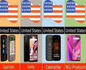 All Mobile Phone Brands From Different Countries and model&#124;&#124; Mobile Phone Brands by Country 2024