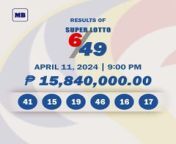 Here are the winning lotto combinations of the lotto draw results for the 9 p.m. draw on Thursday, April 11. &#60;br/&#62;&#60;br/&#62;Subscribe to the Manila Bulletin Online channel! - https://www.youtube.com/TheManilaBulletin&#60;br/&#62;&#60;br/&#62;Visit our website at http://mb.com.ph&#60;br/&#62;Facebook: https://www.facebook.com/manilabulletin &#60;br/&#62;Twitter: https://www.twitter.com/manila_bulletin&#60;br/&#62;Instagram: https://instagram.com/manilabulletin&#60;br/&#62;Tiktok: https://www.tiktok.com/@manilabulletin&#60;br/&#62;&#60;br/&#62;#ManilaBulletinOnline&#60;br/&#62;#ManilaBulletin&#60;br/&#62;#LatestNews&#60;br/&#62;