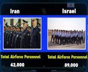 Hello friends, in this video I have compared military power between the Israel vs Iran military power to see who is more powerful In this video. I have Compared to the Army Airforce and Navy of both countries.Who&#39;s powerful military ? Army, air force &amp; navy power. This Video is Military Power Comparison 2024. Israel vs Iran military power comparison 2024. Iran vs Israel military power 2024. Iran vs Israel military power Comparison 2024. Israel military power 2024. Iran military power 2024. Iranian airforce vs Israeli air force power comparison 2024. Israel vs Iran . Iran vs Israel. All about Iranian Navy vs Israeli Navy power 2024. Israeli army vs Iranian army Power 2024. world military power. Military power comparison 2024.&#60;br/&#62;&#60;br/&#62;This video is educative not to inspire conflicts. This Video, including examples, images, and references are provided for informational purposes only.&#60;br/&#62;&#60;br/&#62;Sources &#60;br/&#62;&#60;br/&#62;wikipedia.org&#60;br/&#62;global fire Power -: https://www.globalfirepower.com/&#60;br/&#62;worlddata.info&#60;br/&#62; armed forces eu -: https://armedforces.eu/&#60;br/&#62;www.indexmundi.com&#60;br/&#62;Official Defence Websites (countries)&#60;br/&#62;